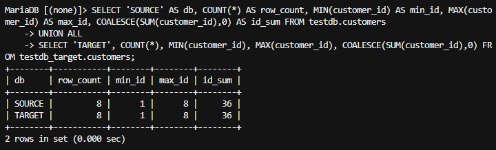 customers 원본과 대상 모두 8행, customer_id 최소 1 최대 8 합계 36인 집계 결과