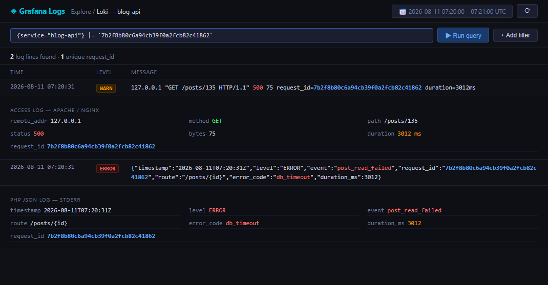 동일한 request_id로 PHP JSON 오류 로그를 찾는 과정을 표현한 예시 화면